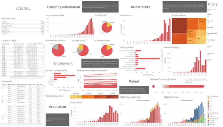 Startup Tracker dashboard screenshot